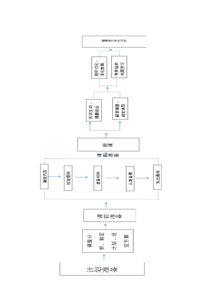 党课的流程和要求党课基本流程.doc_第2页