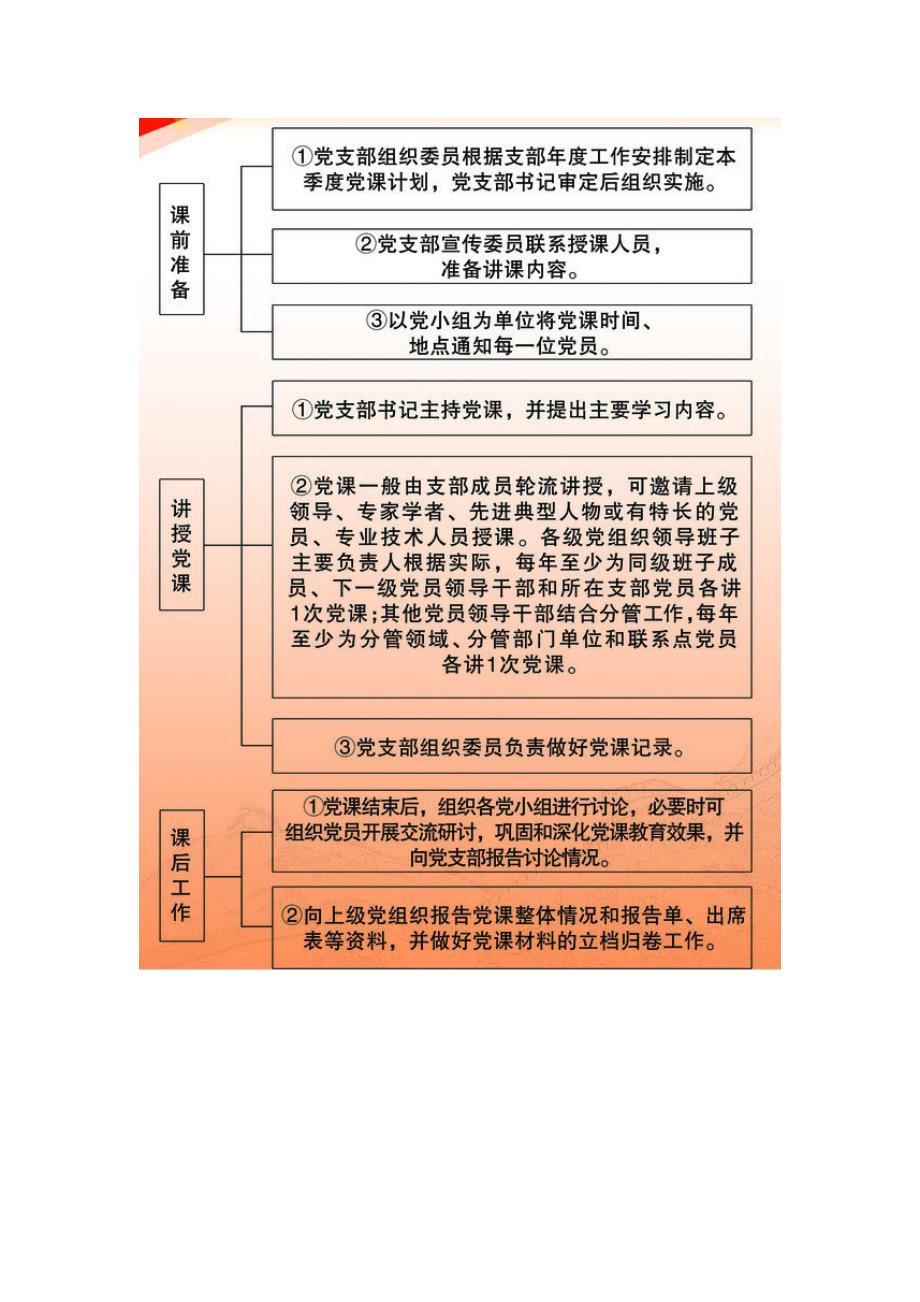 党课的流程和要求党课基本流程.doc_第3页