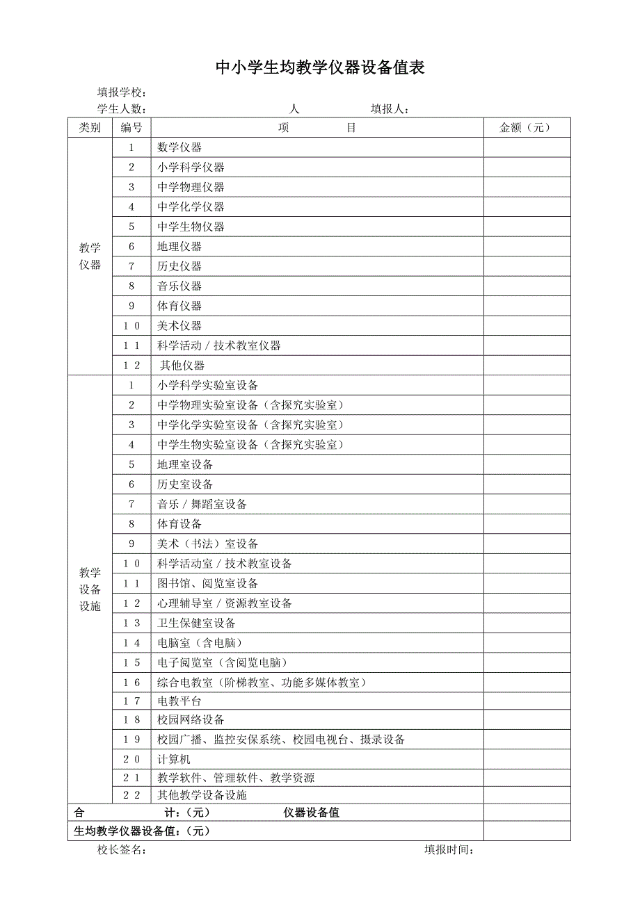 中小学生均教学仪器设备值表填报指标说明.doc_第2页