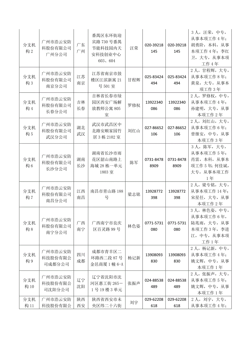 售后服务能力.docx_第3页