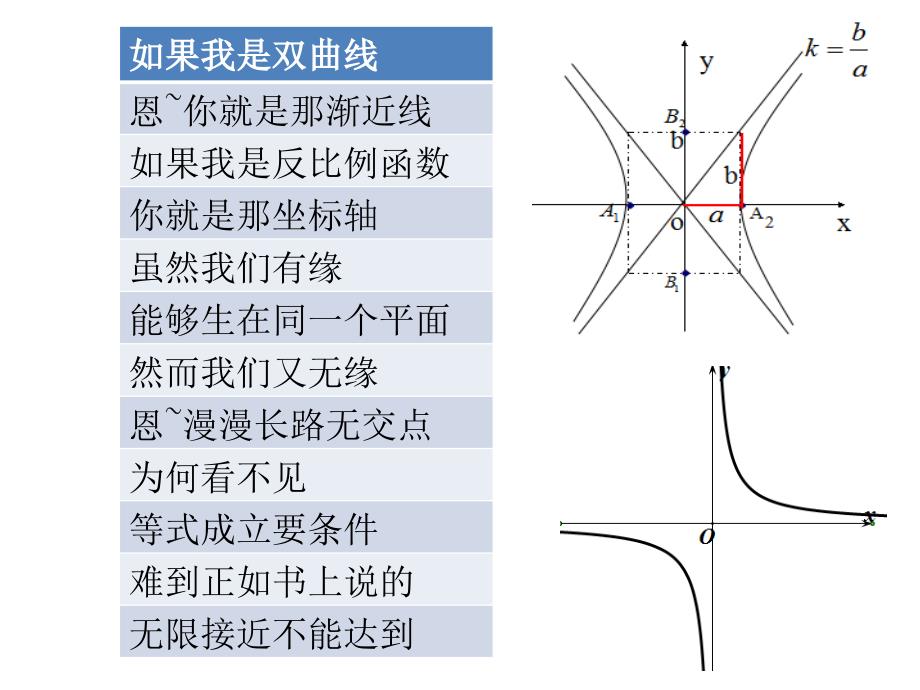 双曲线的简单几何性质ppt课件公开课副本.ppt_第2页