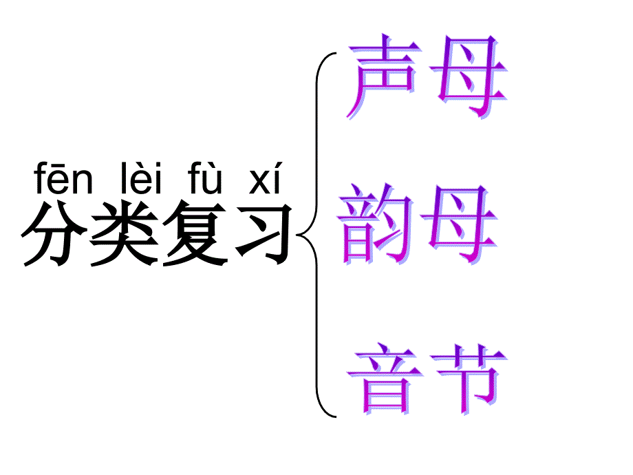 复韵母aieiuiaoouiu总复习训练课件.ppt_第1页