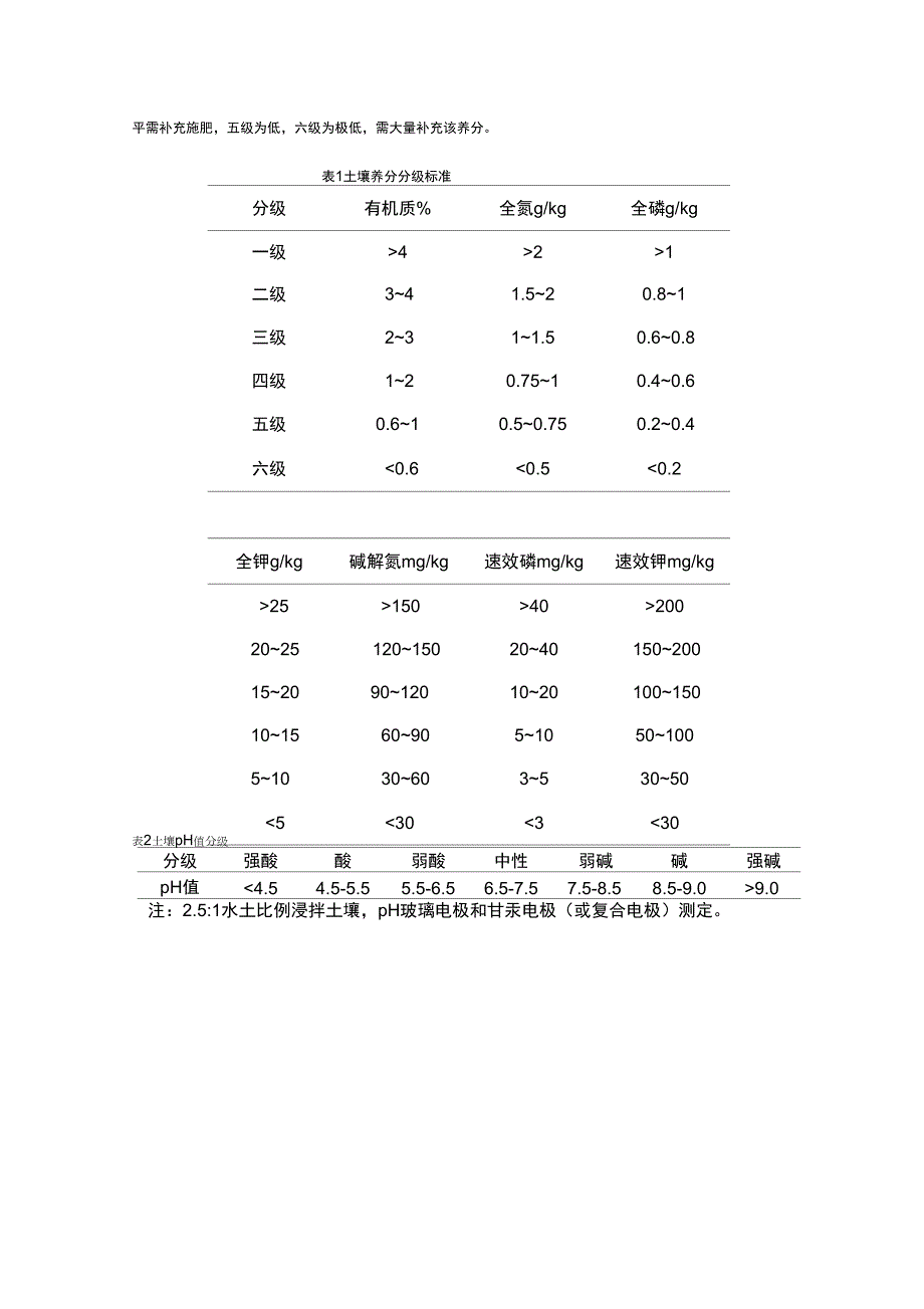 云南土壤检测报告.docx_第2页