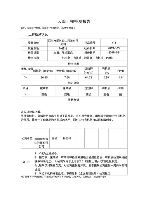 云南土壤检测报告.docx