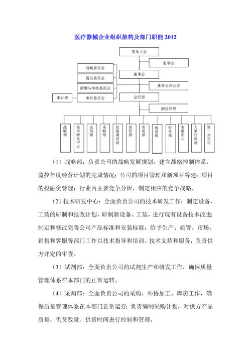 医疗器械企业组织架构及部门职能.doc