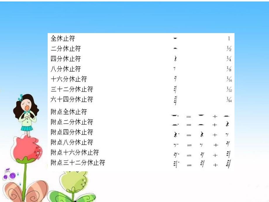 基本乐理PPT课件.ppt_第2页