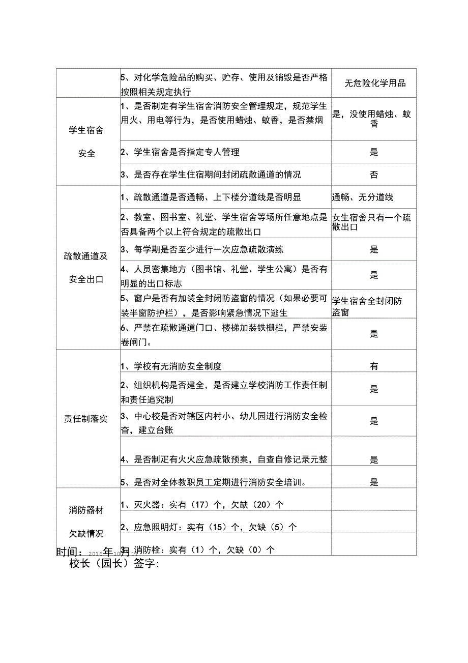 学校消防安全专项检查登记表.doc_第2页