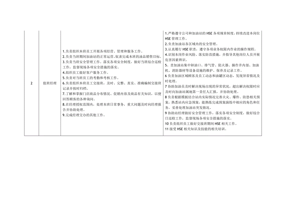 加油站一岗双责.doc_第3页