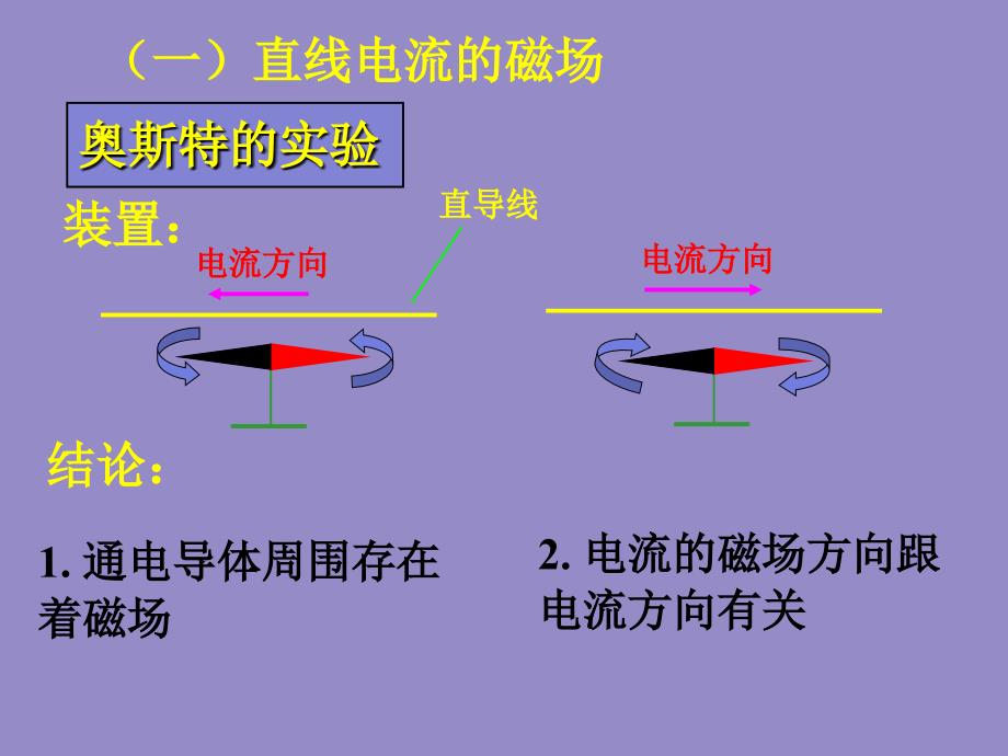 奥斯特实验PPT课件.ppt_第3页