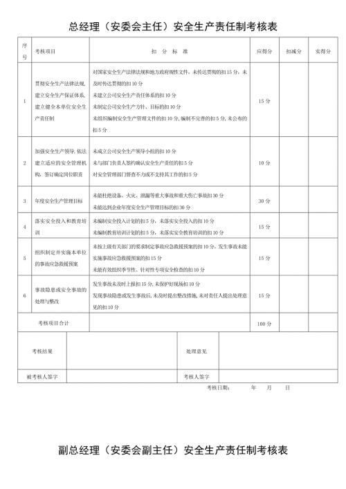安全生产责任制考核表全套.doc