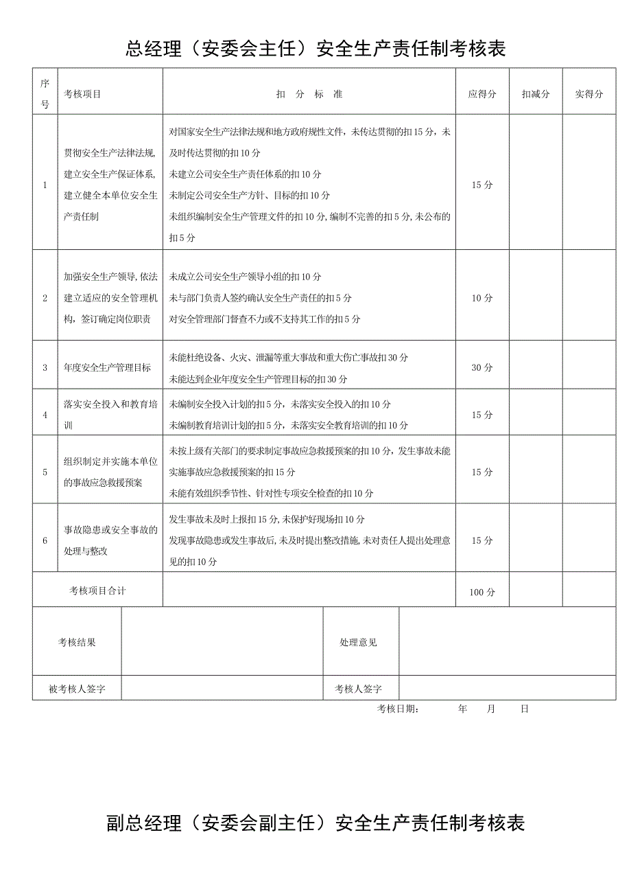 安全生产责任制考核表全套.doc_第1页