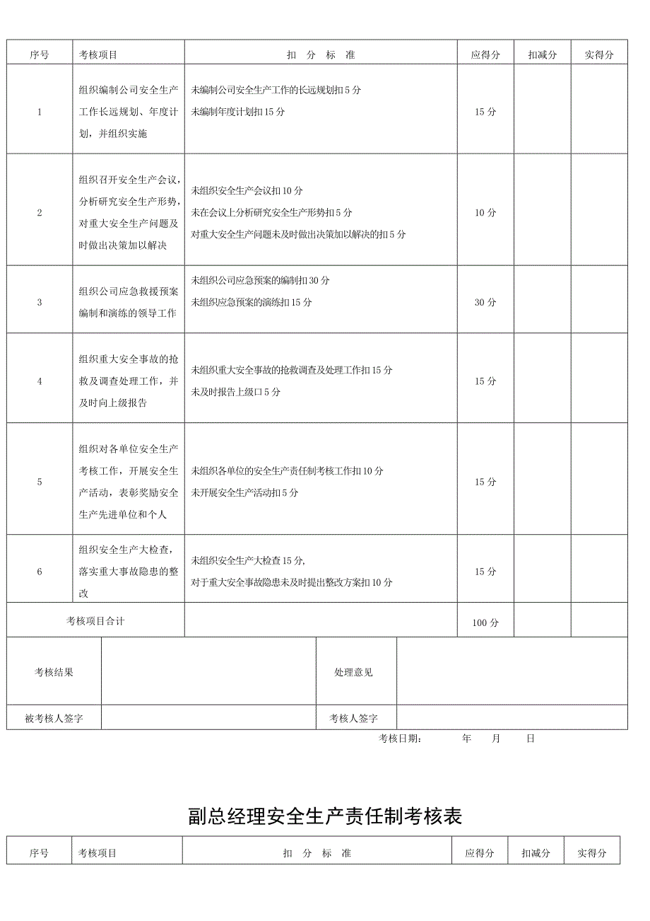安全生产责任制考核表全套.doc_第2页
