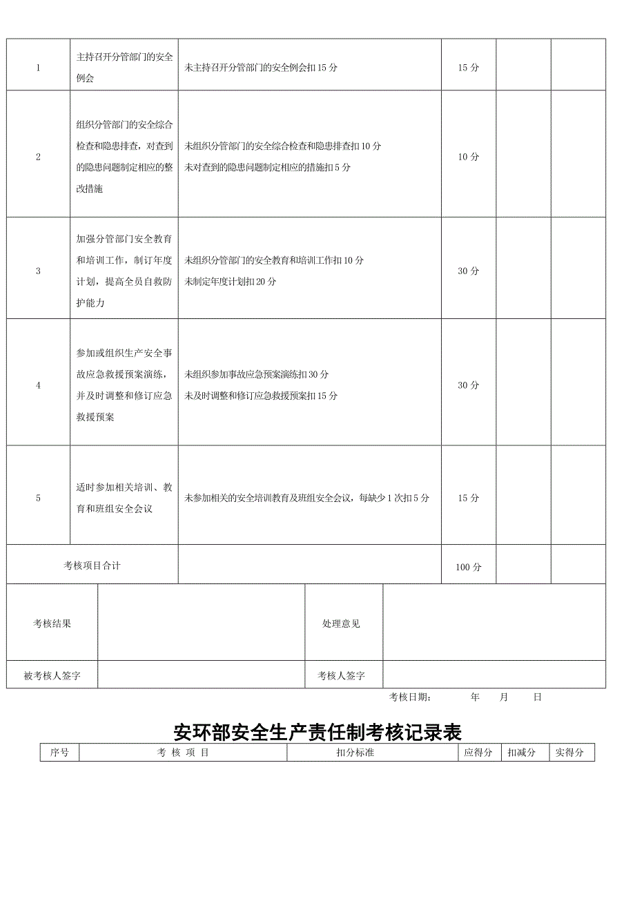 安全生产责任制考核表全套.doc_第3页
