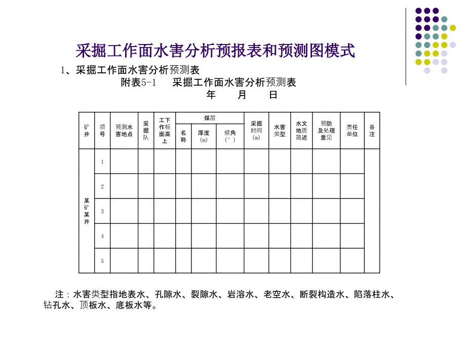 井下探放水培训PPT课件.ppt_第3页