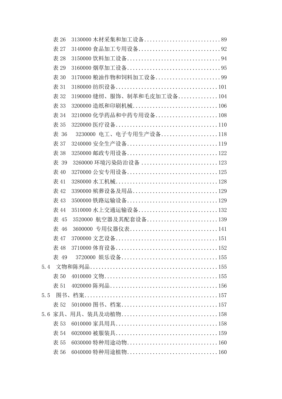 固定资产分类与代码GBT14885.doc_第3页
