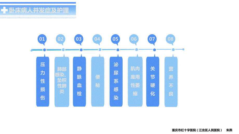 卧床病人常见并发症及护理要点.ppt_第3页