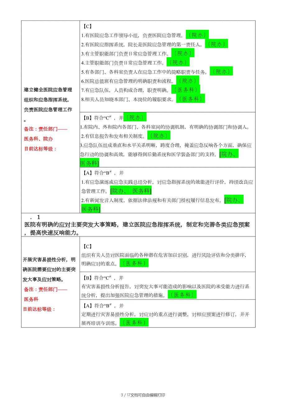 二级综合医院评审标准实施细则科室分解任务表.docx_第3页