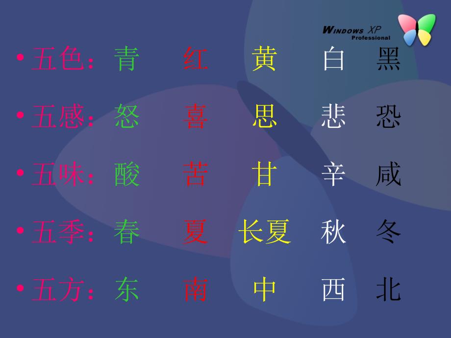 中医手诊面诊.ppt_第3页