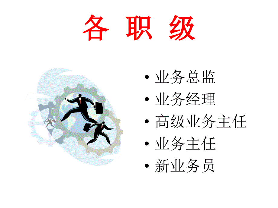 各职级共性要事行动指南.ppt_第3页