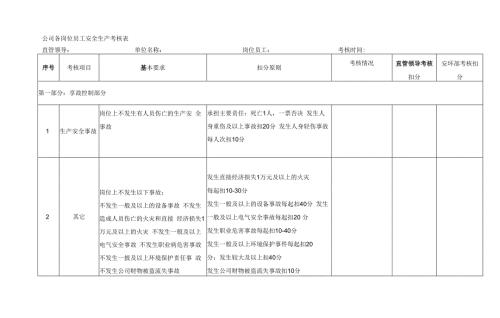 公司各岗位员工安全生产考核表.docx