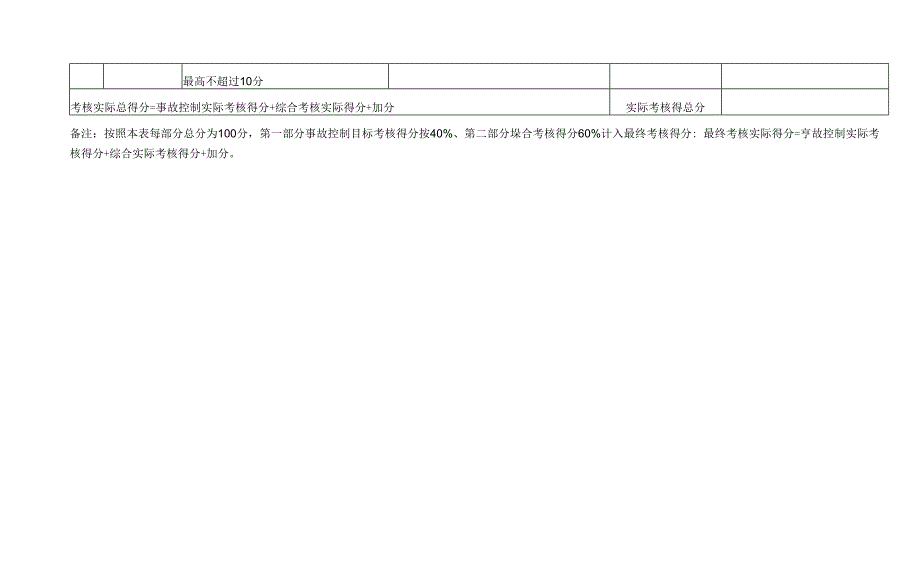 公司各岗位员工安全生产考核表.docx_第2页