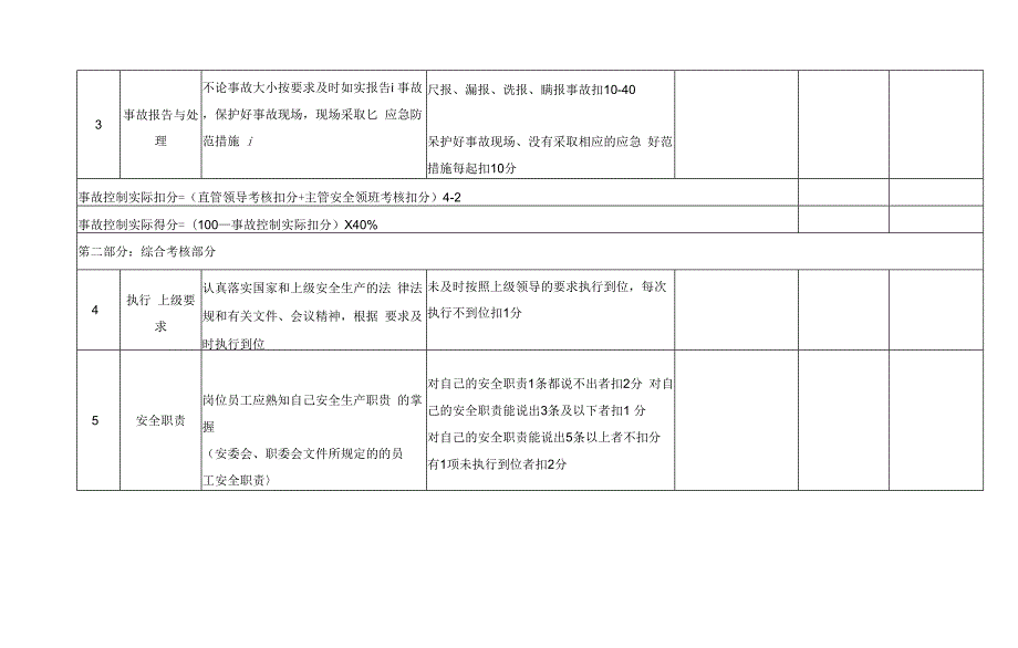 公司各岗位员工安全生产考核表.docx_第3页