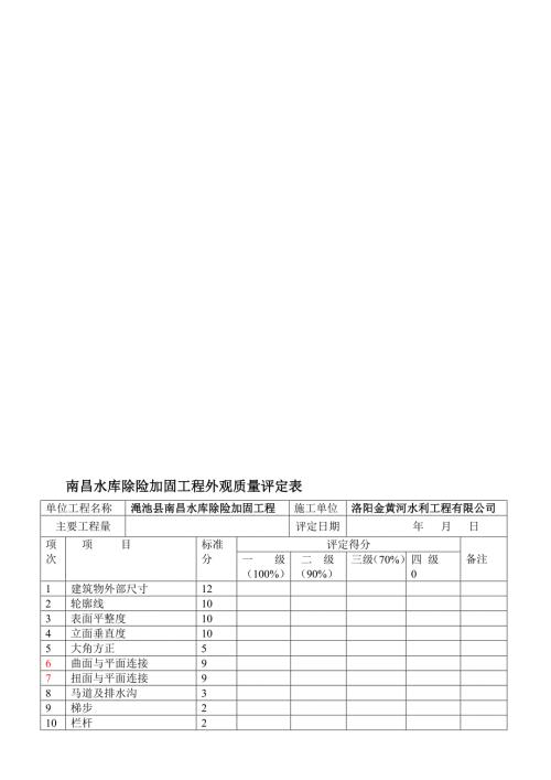 刘郭水库外观质量评定标准MicrosoftWord文档.doc