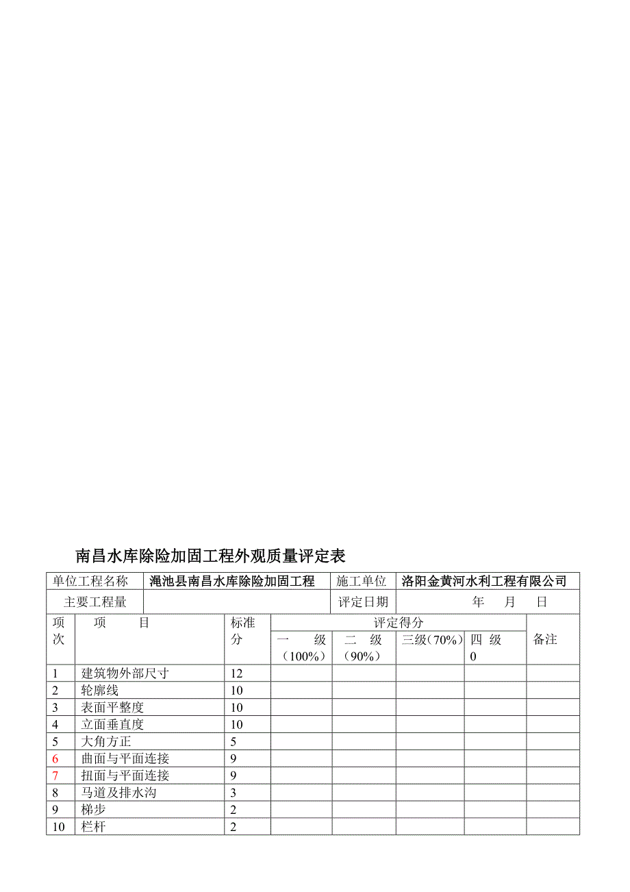 刘郭水库外观质量评定标准MicrosoftWord文档.doc_第1页