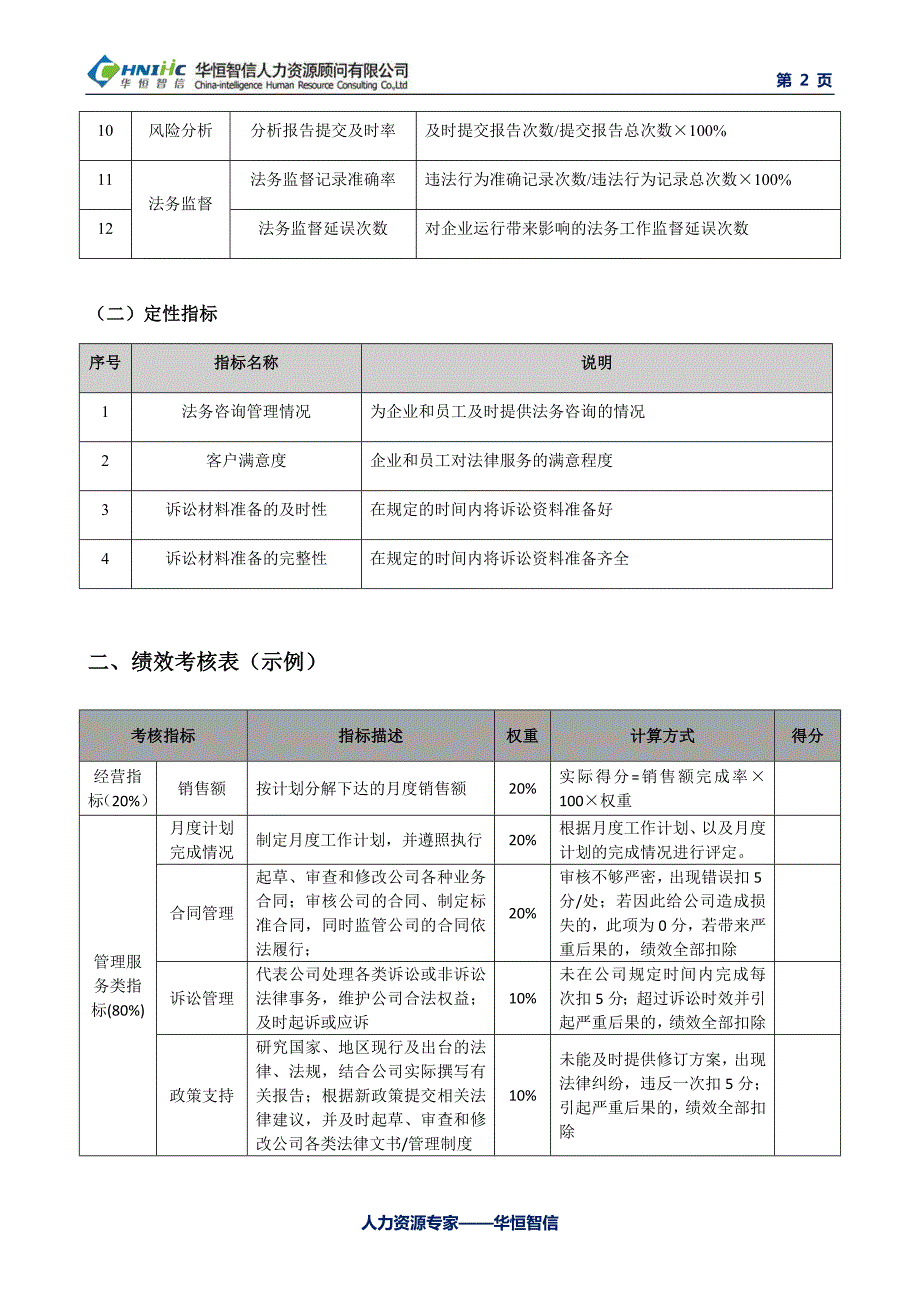 企业法务部人员绩效考核指标与考核表示例.doc_第2页