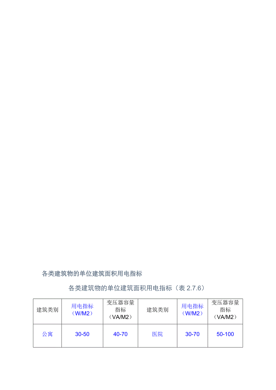 各类建筑物的单位建筑面积用电指标.doc_第1页