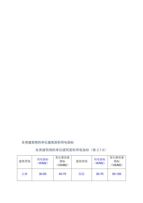 各类建筑物的单位建筑面积用电指标.doc