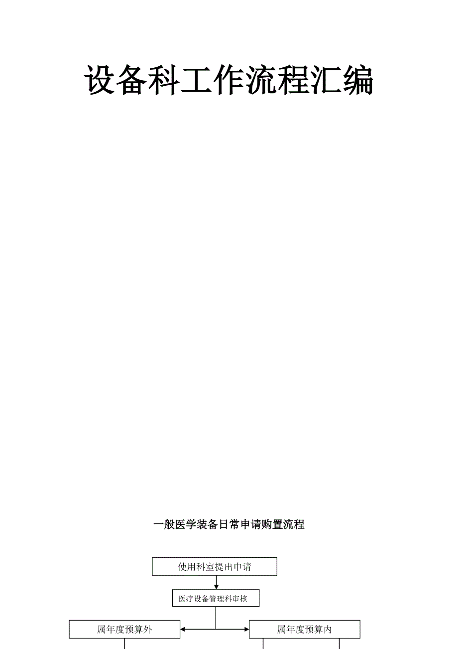 医院设备科三甲评审流程汇编模板范本.doc_第2页