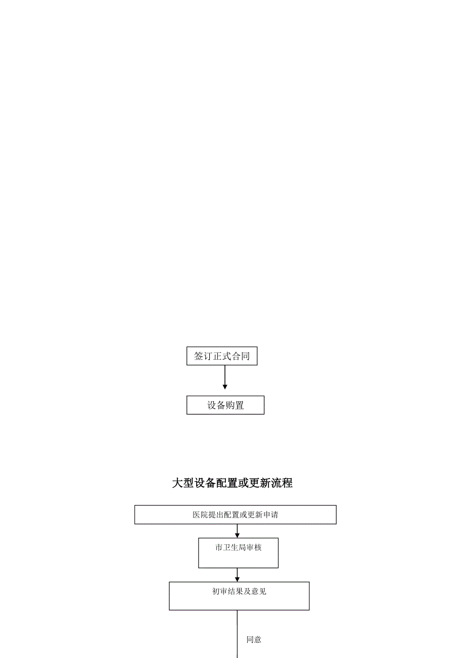 医院设备科三甲评审流程汇编模板范本.doc_第3页