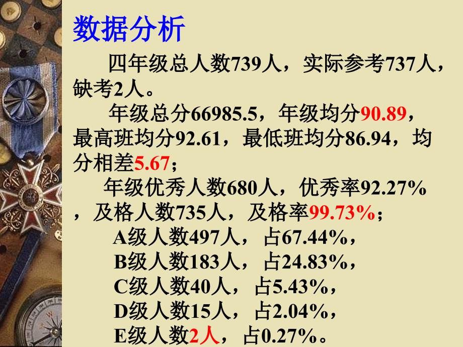 四年级数学期中质量分析ppt.ppt_第2页