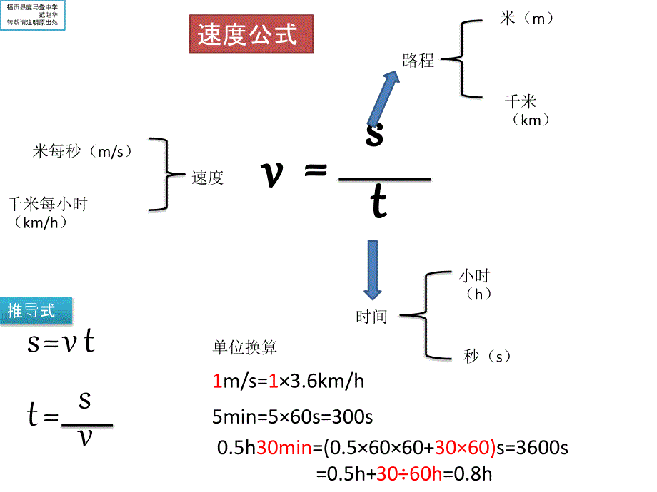 初中物理公式PPT课件.ppt_第1页