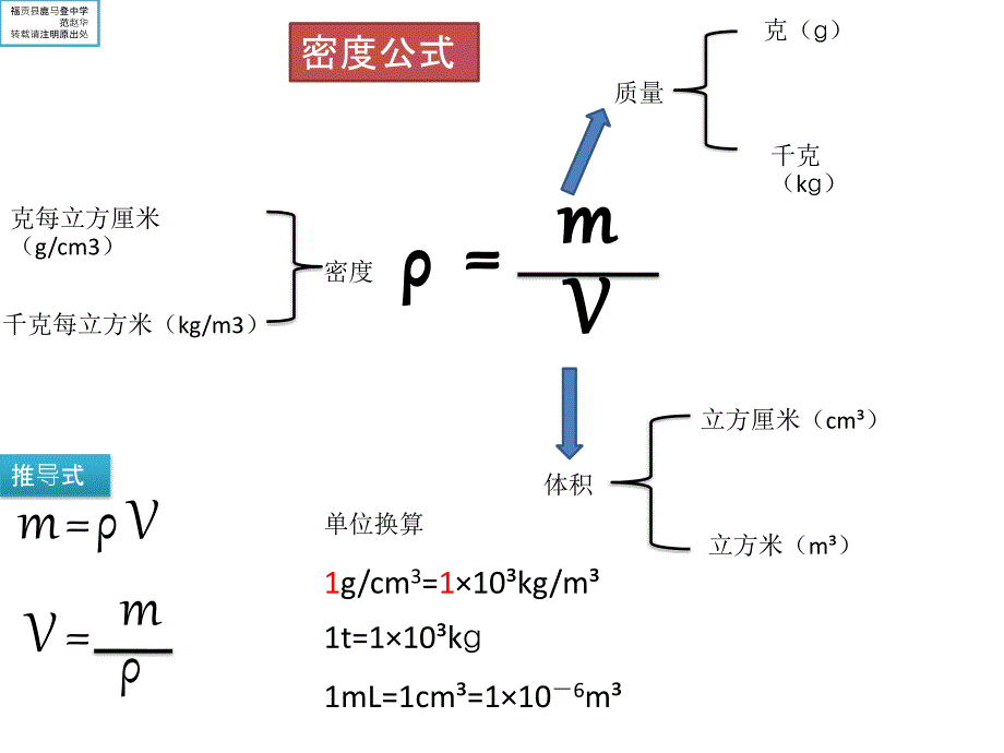初中物理公式PPT课件.ppt_第2页