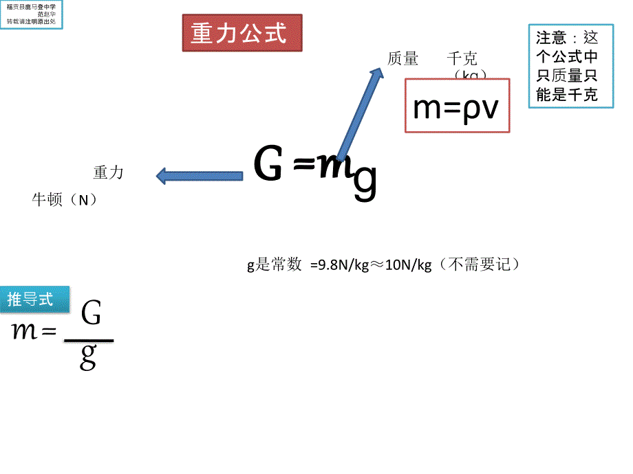 初中物理公式PPT课件.ppt_第3页