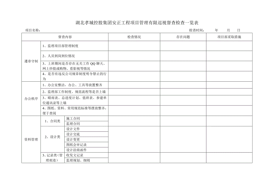 公司巡视督查表格安正.doc_第1页