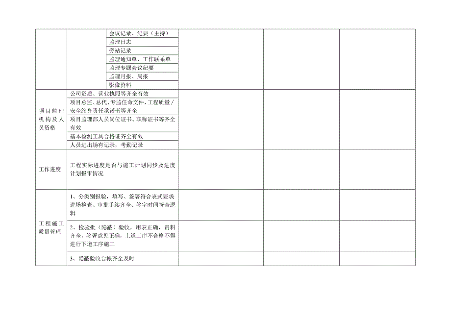 公司巡视督查表格安正.doc_第2页
