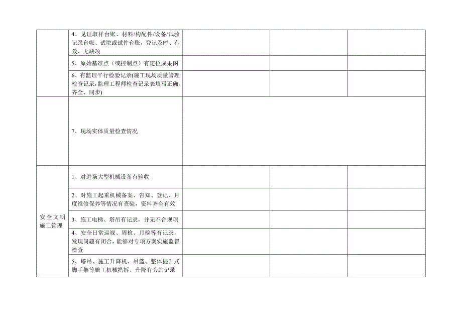 公司巡视督查表格安正.doc_第3页