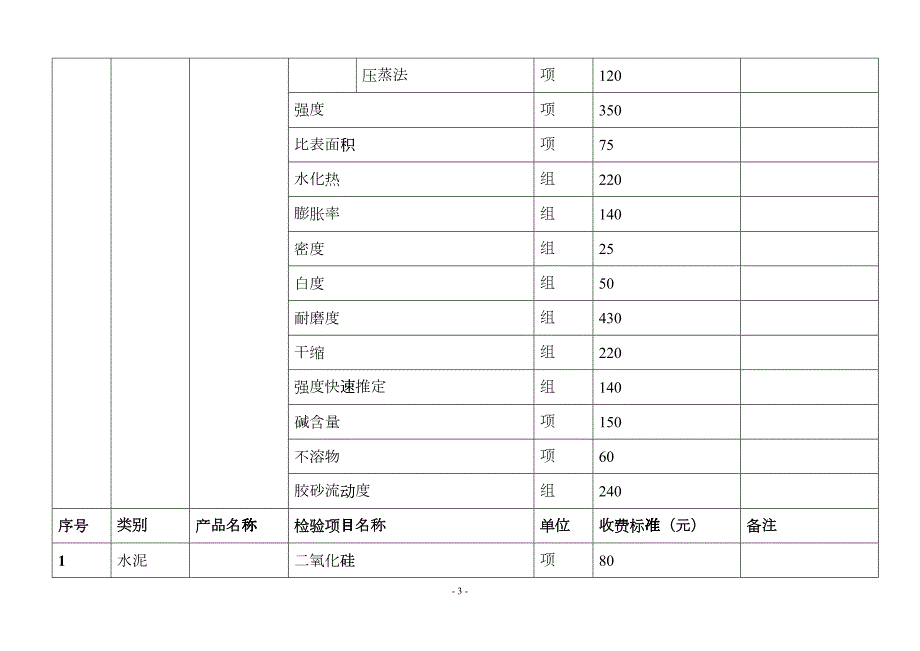 吉林省建设工程质量检测收费项目和指导价格标准DOC54页cwe.doc_第3页