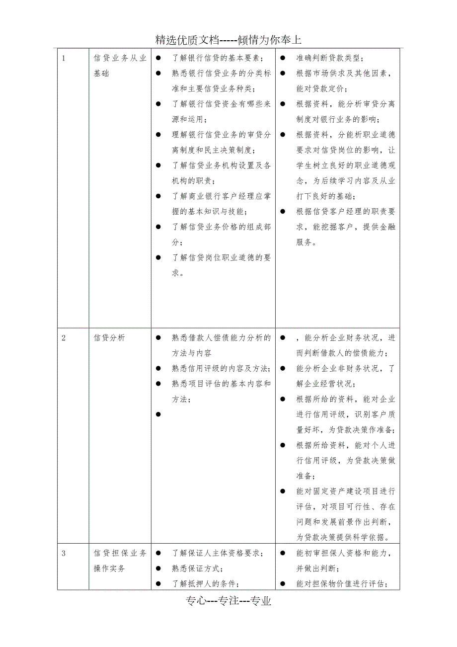 商业银行信贷实务课程标准共10页.doc_第3页