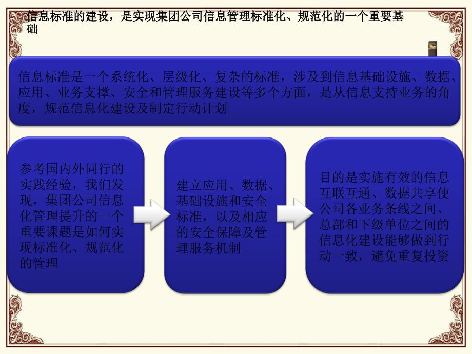 公司信息化标准体系编制方法.ppt_第3页