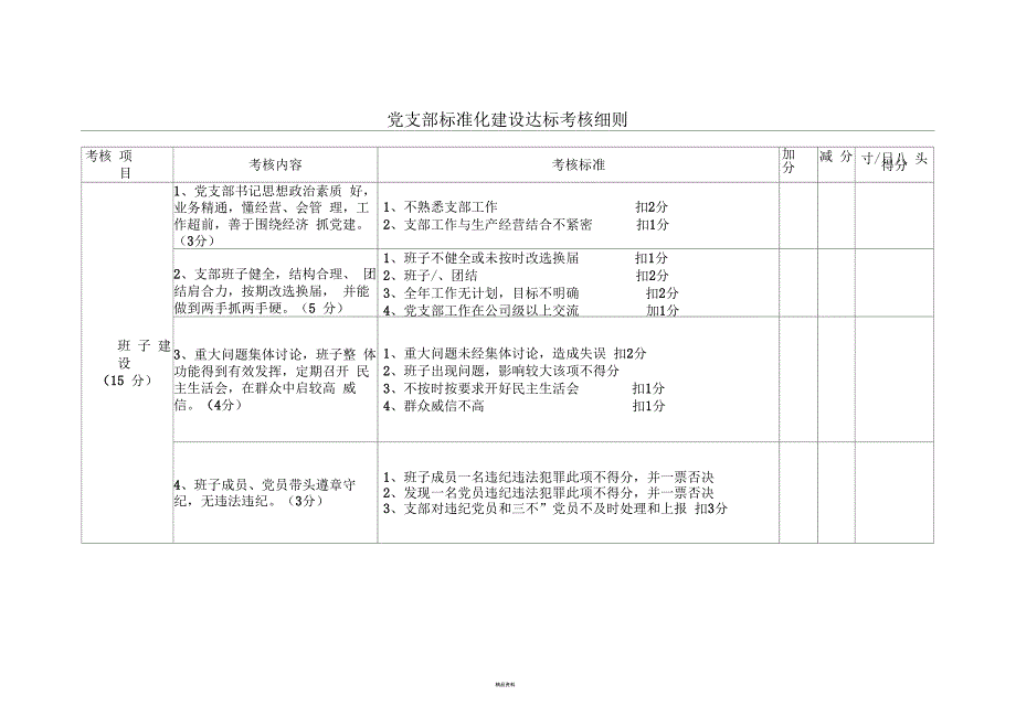 党支部标准化建设达标考核细则.docx_第1页