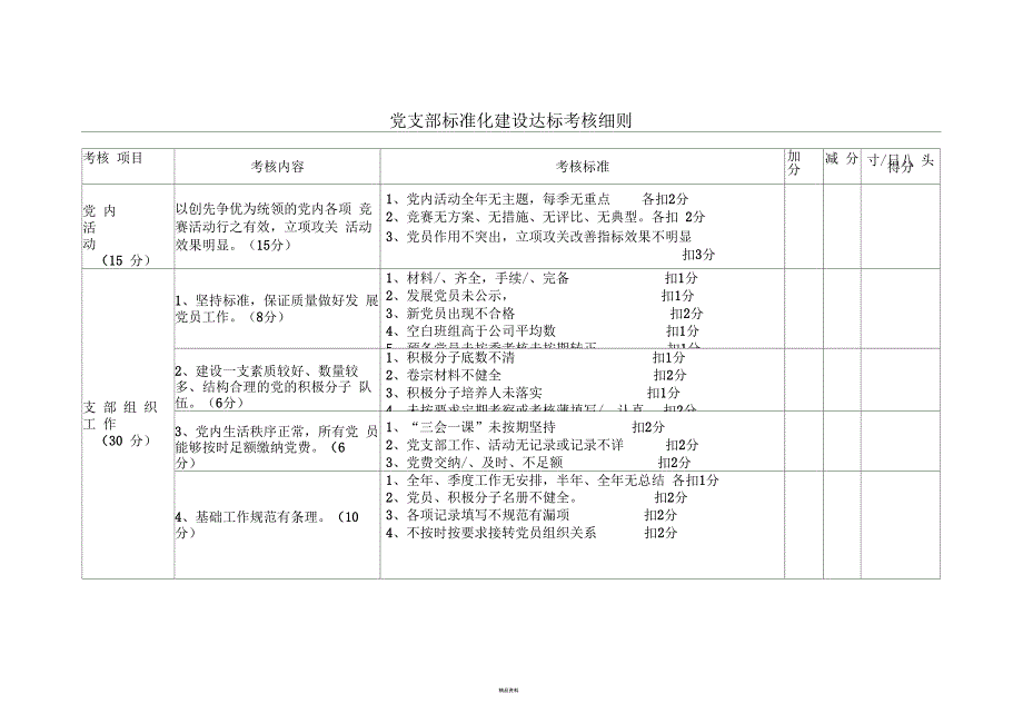 党支部标准化建设达标考核细则.docx_第2页
