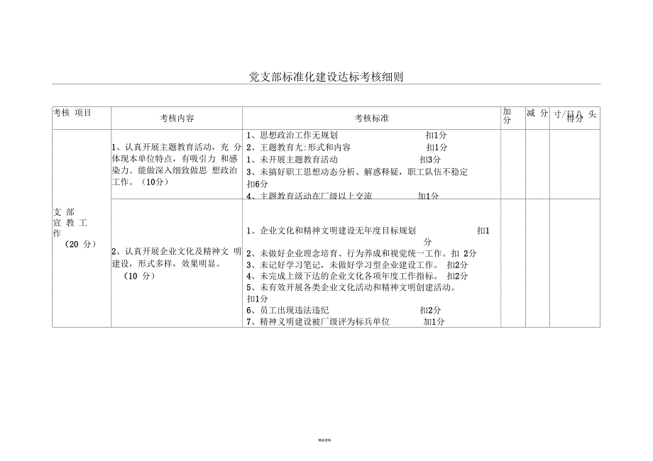 党支部标准化建设达标考核细则.docx_第3页