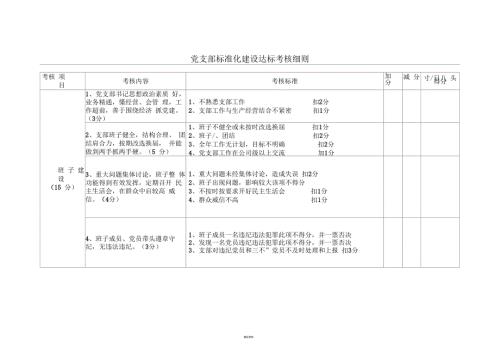 党支部标准化建设达标考核细则.docx