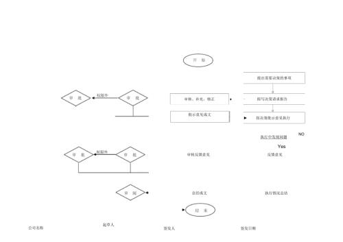 公司经营决策流程图及管理标准.docx