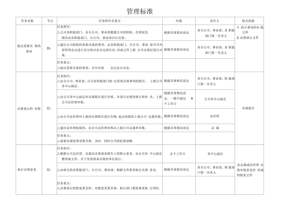 公司经营决策流程图及管理标准.docx_第3页