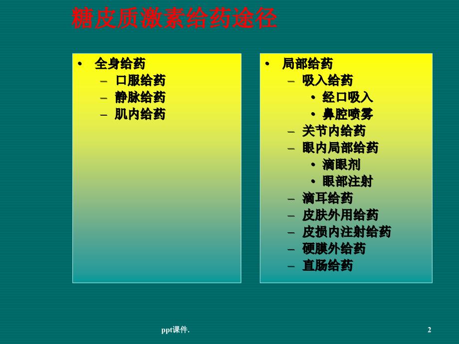 不同糖皮质激素之间的区别药剂科ppt课件.ppt_第2页